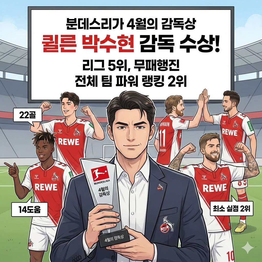 [돌풍] 쾰른 박수현, 분데스리가 4월의 감독!